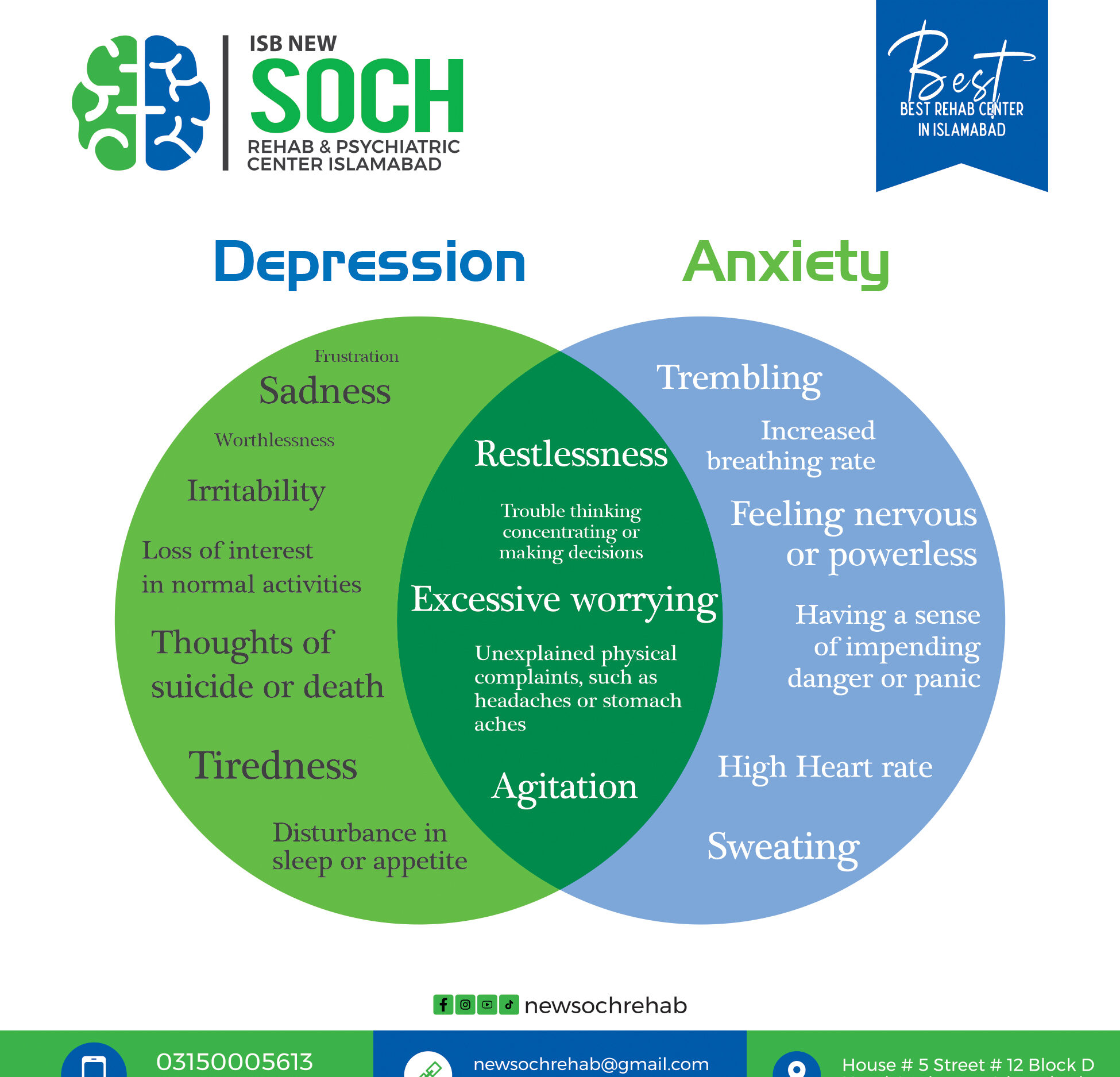 Depression and Anxiety Treatment in Islamabad — Depression and Anxiety Treatment Centre